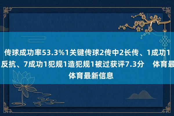 传球成功率53.3%1关键传球2传中2长传、1成功1抢断11反抗、7成功1犯规1造犯规1被过获评7.3分    体育最新信息