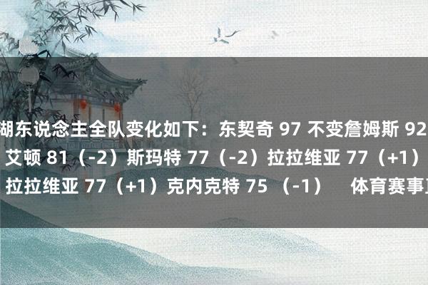 湖东说念主全队变化如下：东契奇 97 不变詹姆斯 92 不变里夫斯 88（-1）艾顿 81（-2）斯玛特 77（-2）拉拉维亚 77（+1）克内克特 75 （-1）    体育赛事直播